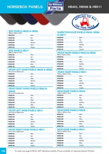 parts